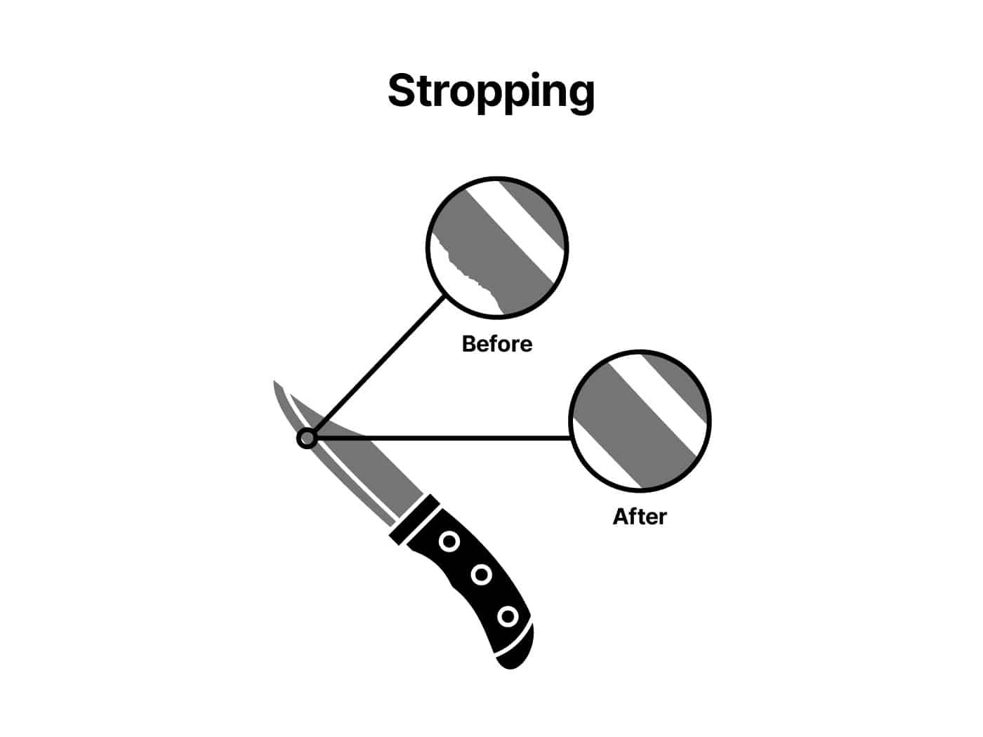 honing,-stropping-and-sharpening-—-what’s-the-difference?