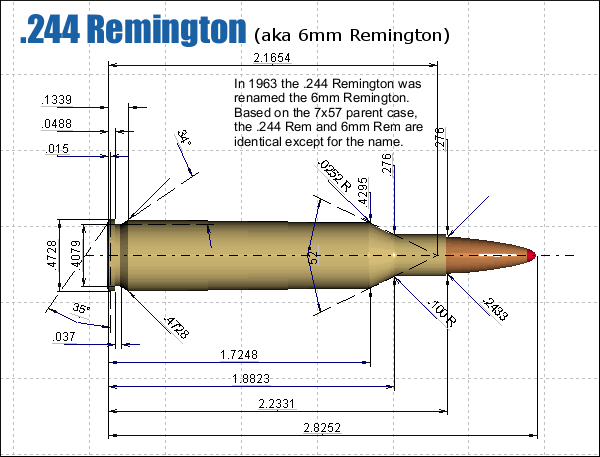 ever-heard-of-the.244-remington?-hint-—-it’s-a-6mm-remington