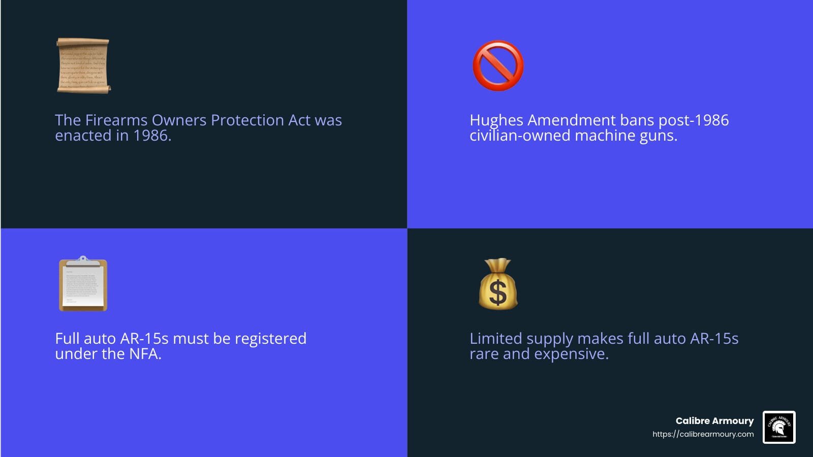 Hughes Amendment Impact - full auto ar 15 infographic 4_facts_emoji_blue Hughes Amendment Impact - full auto ar 15 infographic 4_facts_emoji_blue