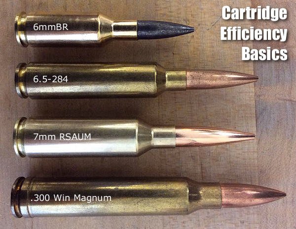 cartridge-efficiency-—-bullet-velocity-and-energy-vs.-case-volume