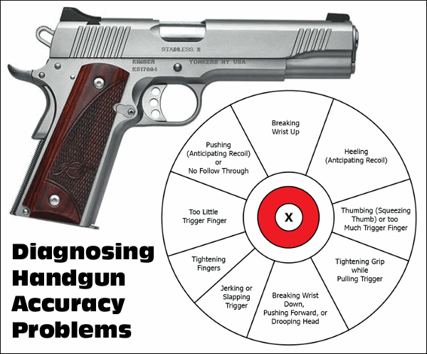 handgun-101:-diagnosing-accuracy-problems-with-pistols