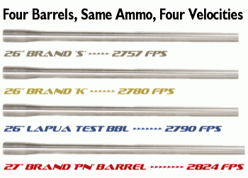 barrel speed testing