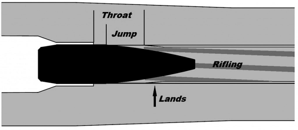 chamber length loading berger bullets